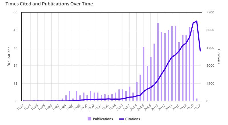 Citations
